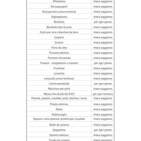 14 Posti Con Cucina E Parcheggio Privato Gratuito Candela